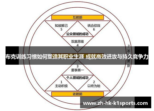 布克训练习惯如何塑造其职业生涯 成就高效进攻与持久竞争力