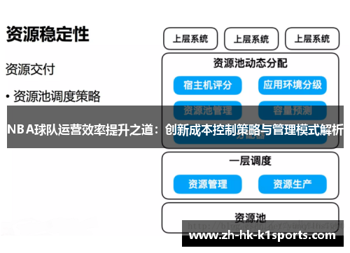 NBA球队运营效率提升之道：创新成本控制策略与管理模式解析