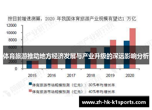 体育旅游推动地方经济发展与产业升级的深远影响分析