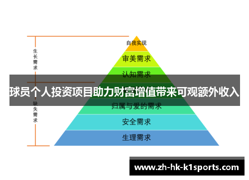 球员个人投资项目助力财富增值带来可观额外收入