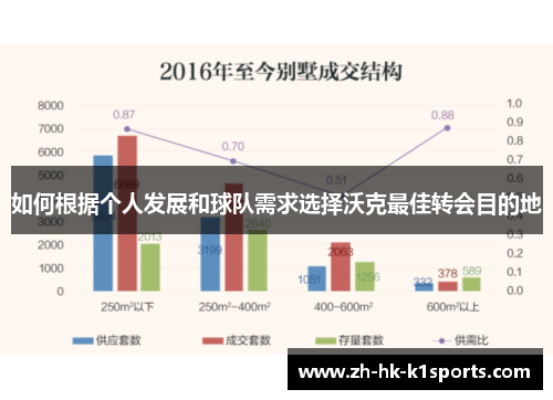 如何根据个人发展和球队需求选择沃克最佳转会目的地