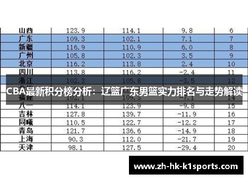 CBA最新积分榜分析：辽篮广东男篮实力排名与走势解读