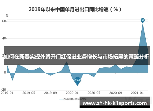 如何在新春实现外贸开门红促进业务增长与市场拓展的策略分析