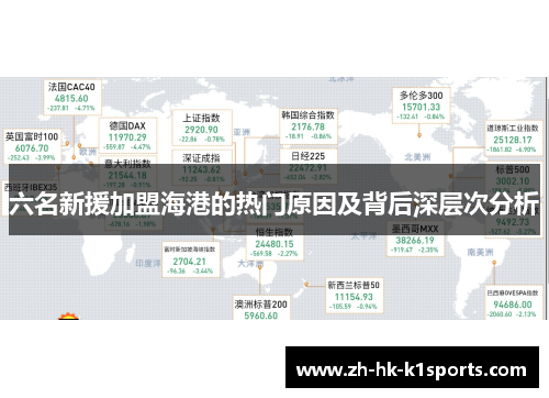 六名新援加盟海港的热门原因及背后深层次分析