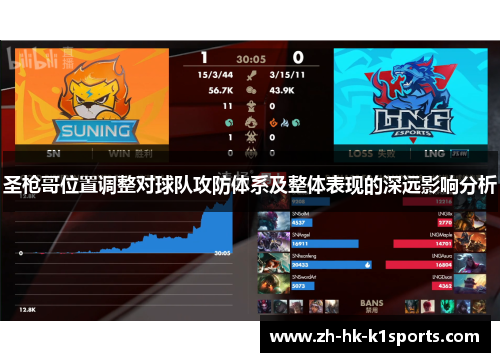圣枪哥位置调整对球队攻防体系及整体表现的深远影响分析