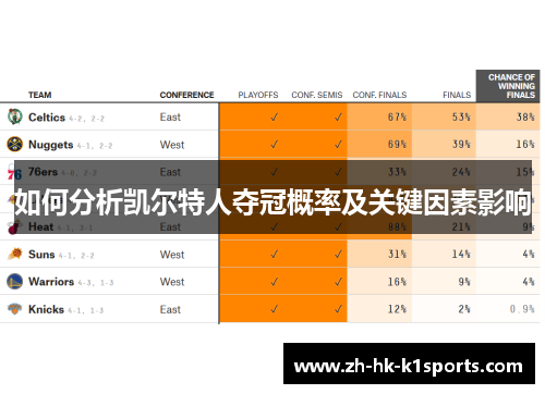 如何分析凯尔特人夺冠概率及关键因素影响 如何分析凯尔特人夺冠概率及关键因素影响