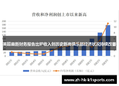 英超最新财务报告出炉收入创历史新高俱乐部经济状况持续改善