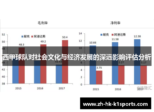 西甲球队对社会文化与经济发展的深远影响评估分析