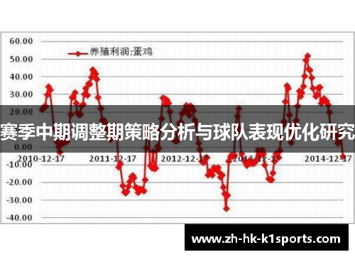 赛季中期调整期策略分析与球队表现优化研究