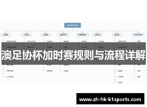 澳足协杯加时赛规则与流程详解