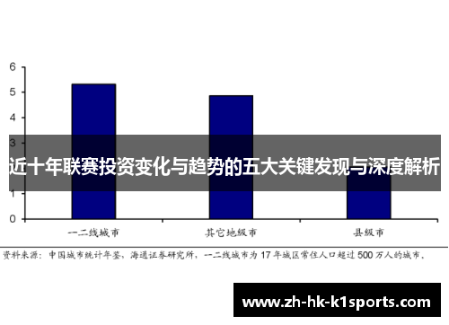 近十年联赛投资变化与趋势的五大关键发现与深度解析