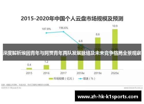 深度解析埃因青年与阿贾青年两队发展脉络及未来竞争格局全景观察 深度解析埃因青年与阿贾青年两队发展脉络及未来竞争格局全景观察