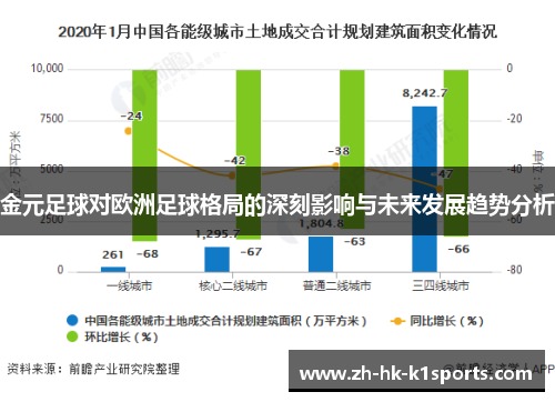 金元足球对欧洲足球格局的深刻影响与未来发展趋势分析 金元足球对欧洲足球格局的深刻影响与未来发展趋势分析