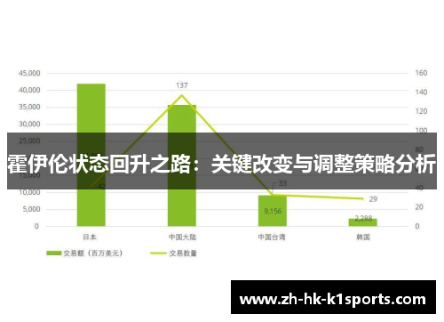 霍伊伦状态回升之路：关键改变与调整策略分析