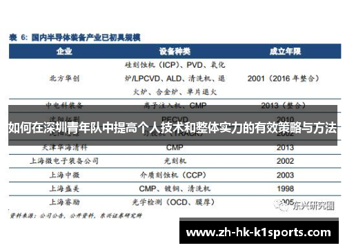 如何在深圳青年队中提高个人技术和整体实力的有效策略与方法
